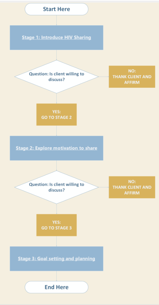 What does the tool help to achieve?